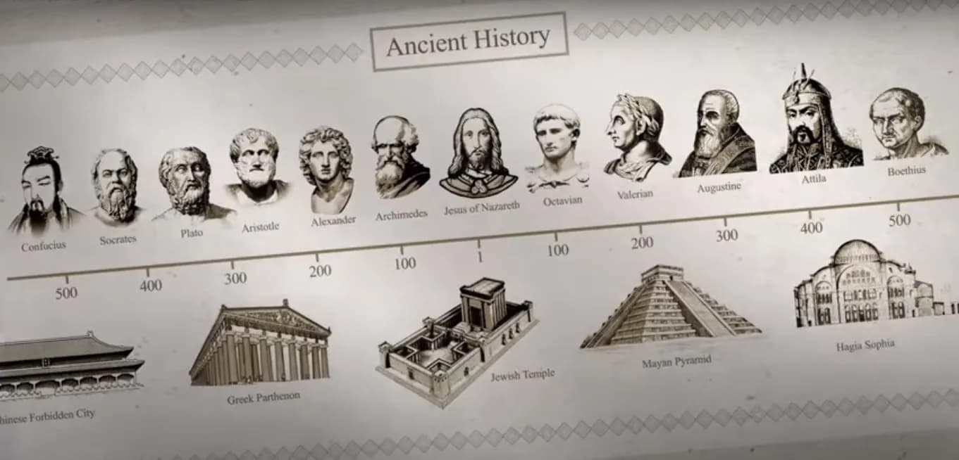 Beyond Reasonable Doubt: Examining Historical Evidence of Jesus
